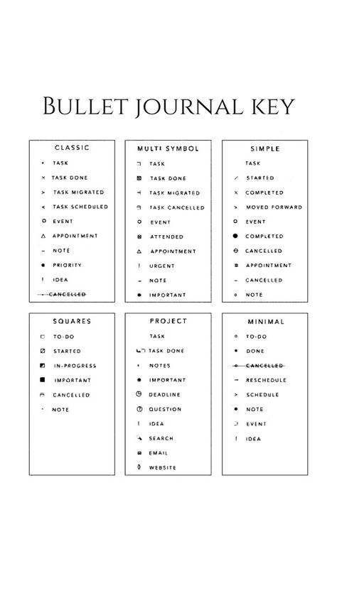 Journal Symbols Ideas, Bujo Monthly Overview, Bujo Favorites Page, A5 Bullet Journal Layout, Boju Journal, Bujo Future Log, Bullet Journal Key Ideas, A6 Bullet Journal, Bullet Journal Sections