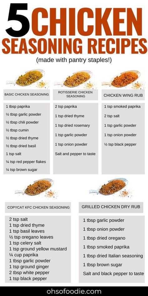 Text reads 5 Chicken Seasoning Recipes Made With Kitchen Staples! Kfc Chicken Seasoning Recipe, Easy Chicken Seasoning Recipes, Rotisserie Chicken Seasoning Recipe, Seasonings For Chicken, Easy Chicken Seasoning, Chicken Seasoning Recipes, Dry Rub Recipes, Dry Rubs, Amazing Chicken