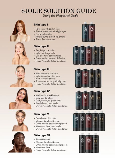 Sjolie SkinChart 2023 Luxury Tanning Salon, Spray Tan Color Chart, Spray Tan Party, Spray Tan Shades, Spray Tan Guide, Spray Tan Room Decor, Small Spray Tan Room Ideas, Spray Tan Price List, Spray Tan Aesthetic