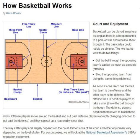 How Basketball Works Nc State Basketball, Aau Basketball, Basketball Rules, Basketball Training Equipment, Basketball Information, Uk Basketball, Basketball Practice, Basketball Plays, Basketball Tips