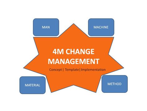 4M Change Management | How to implement it | Template | Format Illustration Example, Preventive Maintenance, Change Management, Operations Management, Leadership, Free Download, How To Plan