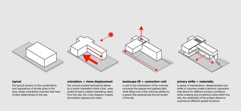 diagrams Cultural Center Architecture, House In Mexico, Houses In Mexico, Brick Detail, Proposal Design, Hotel Concept, Architectural Floor Plans, Villa Plan, Mexico City Mexico