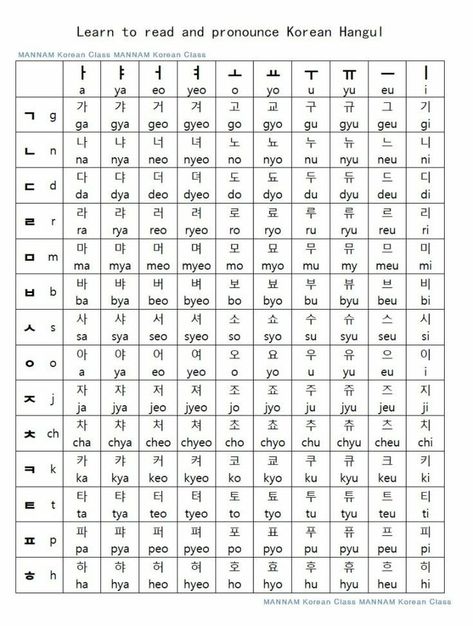 Korean Language Alphabet, Learn Basic Korean, Korean Letters, Korean Learning, Language Tips, Learn Korean Alphabet, Easy Korean Words, Learn Hangul, Learn Korea