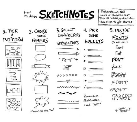 Using Sketchnotes With Novels and Plays - David Rickert Draw Letters, Collage Animation, Note Taking Strategies, Visual Note Taking, Studera Motivation, Note Taking Tips, Penanda Buku, Notes Aesthetic, Digital Notes