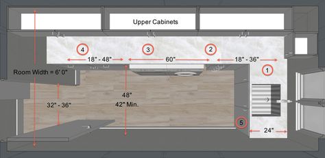 Key Measurements for a Dream Laundry Room, contemporary floor plan by Steven Corley Randel, Architect Laundry Room Dimensions, Contemporary Floor Plans, Basement Laundry Room, Dream Laundry Room, Kitchen Layout Plans, Laundry Room Layouts, Wash And Fold, Laundry Room Cabinets, Laundry Mud Room