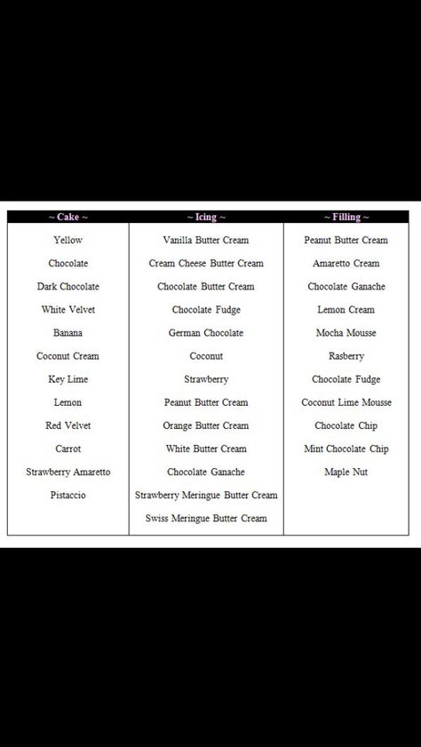 Cake Flavour Combinations, Cake Flavors List, Baking Studio, Flavor Combos, Flavour Combinations, Basic Cake, Chocolate Cream Cheese, Cake Making, Chocolate Butter