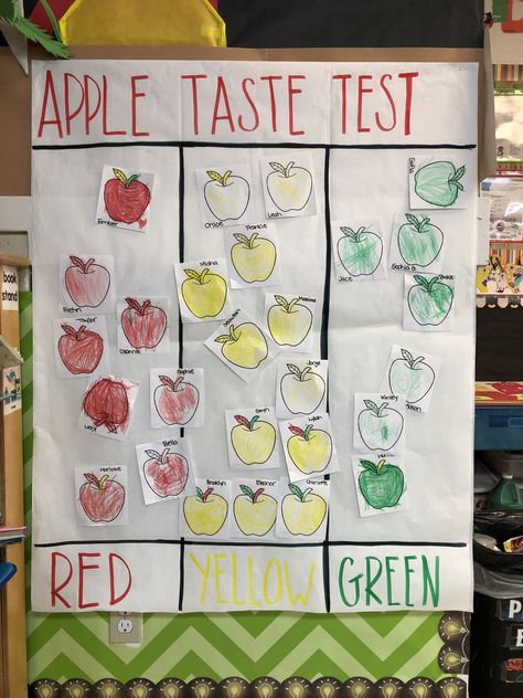 Apple taste test for the letter A! #apples #applecraft #craft #preschool #lettera #classroomdecor #fallcrafts Preschool Apple Taste Test, Apples Activity Preschool, Learning About Apples Preschool, Apple Classroom Transformation, Apples Preschool Craft, Apple Art Ideas For Preschoolers, Apple Chart Preschool, Apple Theme Art Preschool, Apple Orchard Craft