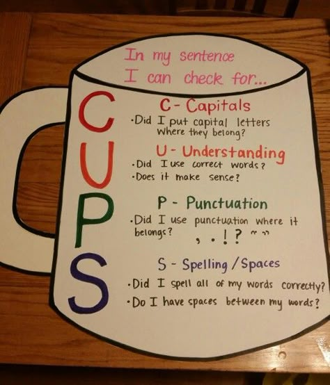 Sentence Worksheet, 3rd Grade Writing, 2nd Grade Writing, Classroom Anchor Charts, Elementary Learning, Writing Anchor Charts, Reading Anchor Charts, Elementary Writing, Language Arts Elementary