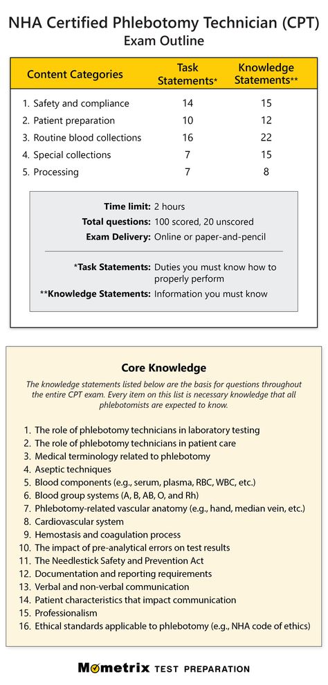 Get prepared for the NHA Certified Phlebotomy Technician (CPT) exam with this detailed outline! Order Of Draw Phlebotomy Mnemonic, Phlebotomy Tips, Phlebotomy Study Notes Order Of Draw, Phlebotomy Study Notes, Phlebotomy Tips Training, Nha Phlebotomy Exam, Phlebotomy Nha Exam, Phlebotomy Aesthetic, Phlebotomy Certification