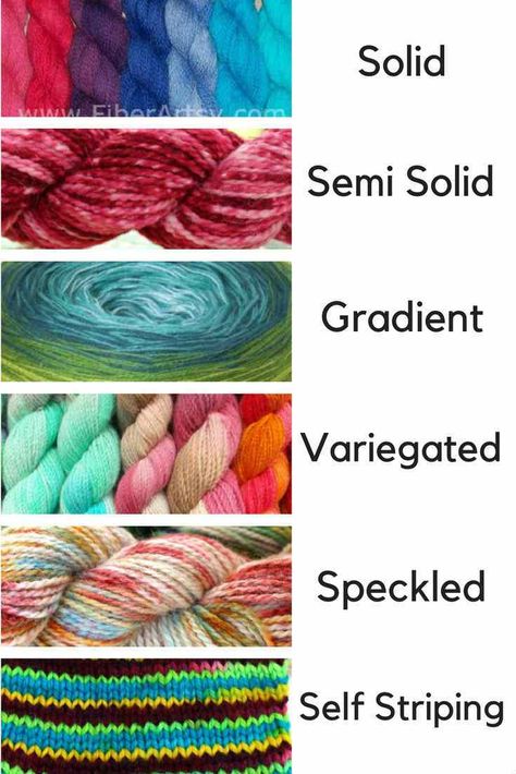 6 Yarn Dyeing Techniques. Learn how to dye different color patterns such as Solid, Semi Solid and Tonal Yarn, Variegated, Speckled Yarn and Self Striping Wool Diy Crafts, Dyed Yarn Diy, Speckled Yarn, Dye Yarn, Fabric Dyeing Techniques, Dyeing Yarn, Dyeing Tutorials, Dyeing Fabric, Fabric Dyeing