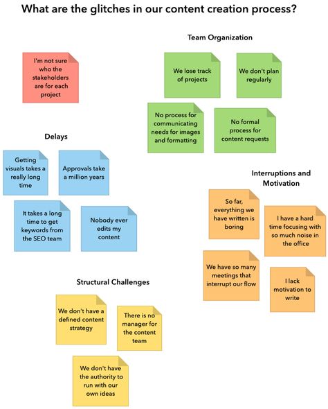 Affinity Diagrams: Your Key to More Creative Problem Solving | Lucidchart Blog Affinity Mapping, Organize Your Thoughts, Empathy Maps, Boho Studio, Process Map, Team Organization, Info Graphic, Creative Problem Solving, Information Architecture