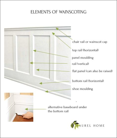 All About Wainscoting + The One Thing You Must Never Do Installing Wainscoting, Dining Room Wainscoting, Wainscoting Styles, Diy Wainscoting, Panel Moulding, Wall Trim, Chair Rail, Wall Molding, Wainscoting