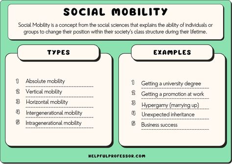 21 Social Mobility Examples & Types (2023) Caste System In India, Class Jobs, Social Capital, Social Class, University Degree, Winning The Lottery, A Concept, Sociology, Higher Education