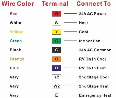 Hvac System Design, Hvac Design, Ac Wiring, Electric Furnace, Refrigeration And Air Conditioning, Thermostat Wiring, Commercial Hvac, Air Conditioner Repair, Heat Pump System