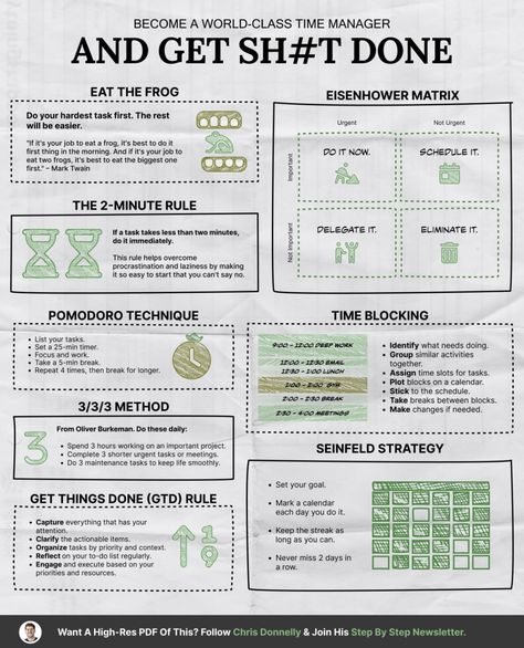 Time Management Sheet, Time Management Infographic, Linkedin Infographic, Brain Dump List, Goal Sheets, Financial Knowledge, Business Strategy Management, Deep Work, Good Leadership Skills