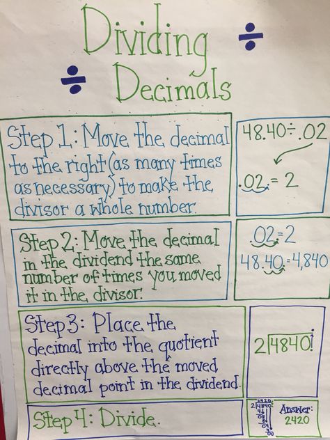 Dividing decimals anchor chart Dividing Decimals Anchor Chart, Decimals Anchor Chart, Dr. Suess, Dividing Decimals, Grade 6 Math, Math Charts, Teaching 5th Grade, Multiplication Games, Math Anchor Charts