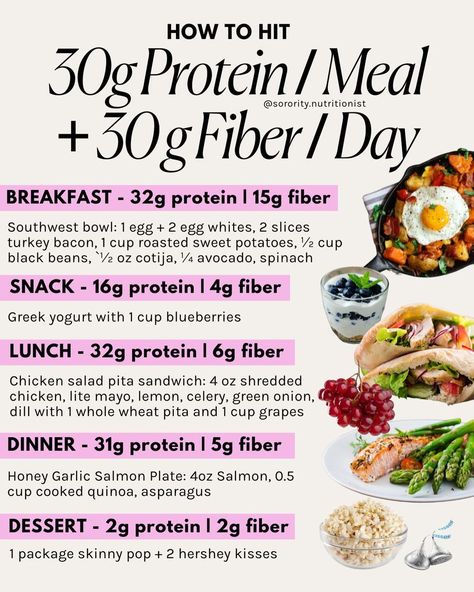 The Sorority Nutritionist, Period Cycling, Sorority Nutritionist, Dietitian Meals, Nutritionist Instagram, Protein Plan, High Protein Meal Plan, Packed Meals, Protein Ideas