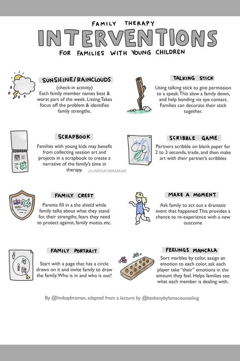 Family Therapy Interventions Telehealth Family Therapy Activities, Family Therapy Drawing Activity, Sibling Counseling Activities, Family Relationship Activities, Family Interventions Activities, Family Therapy Rules, Family Interventions Therapy, Family Systems Therapy Activities, Parenting Group Activities