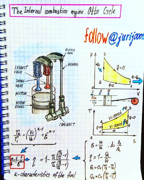 The #internal #combustion #engine #Otto cycle  #Illustration | Source: @jurij0001 Physics Cheat Sheet, Physics Facts, Electrical Engineering Books, Aviation Education, Physics Lessons, Physics Concepts, Learn Physics, Engineering Notes, Internal Combustion Engine