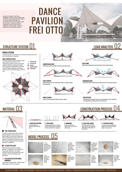 Dance Pavilion Frei Otto Dating Outfit, Membrane Structure, Tensile Structures, Concept Models Architecture, Pavilion Architecture, Architecture Presentation Board, Pavilion Design, Conceptual Architecture, Architecture Board