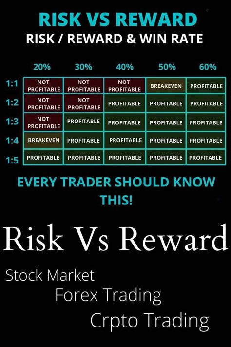 Futures and options trading are two of the best known derivatives used on the financial markets today. But each of them has their own peculiar set of characteristics. But when combined correctly, you have a very powerful options trading strategy. Visit OptionsObserver.com for details. #futureandoptionstrading Risk To Reward Ratio, Risk Reward Ratio Trading, Risk And Reward, Forex Trading Strategies Videos, Stock Chart Patterns, Trading Education, Online Stock Trading, Forex Trading Training, Stock Trading Strategies