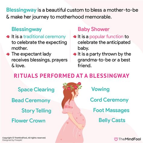 While the baby shower is a celebration for the expected baby, Blessingway is a traditional ceremony to celebrate the expecting mother. The expectant lady receives blessings, prayers and tons of love from the important women in her life.  #blessingwayceremony #prenatalmassage #Blessingway #pregnancy #yoga #spirituality #loveistheanswer #healers #postpartumdepression #wovenwrap #mindfulmom #breathelife #drugawareness #mamanpourlavie Pagan Birth Ritual, Mother's Blessing Ceremony, Blessing Way Ideas Pregnancy, Pregnancy Witchcraft, Mother Blessing Ceremony, Mothers Blessing Ceremony, Witch Pregnancy, Blessing Way Ceremony, Witchy Pregnancy