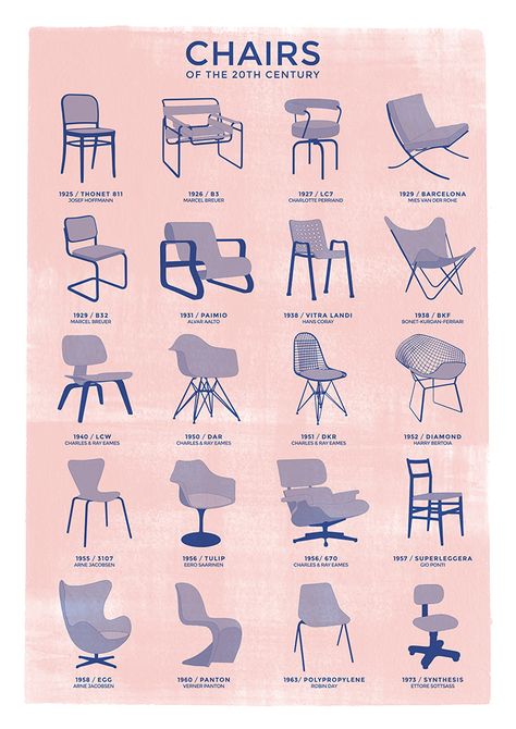 Vintage Furniture Design, Retro Interior Design, Iconic Chairs, Iconic Furniture, Retro Interior, Chaise Design, Century Furniture, History Design, Interior Furniture