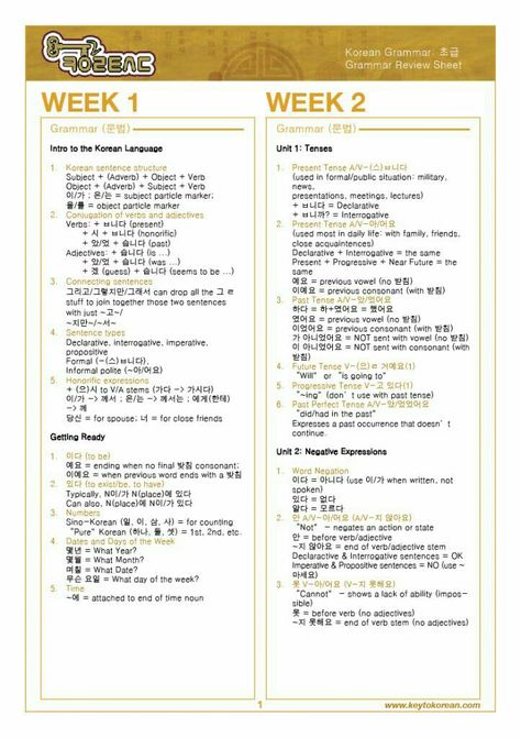 Korean Grammar Notes, Korean Grammar Rules, Korean Sentence Structure, Korean Verbs, Korean Grammar, Learning Korean Grammar, Learn Basic Korean, Learn Korean Alphabet, Easy Korean Words