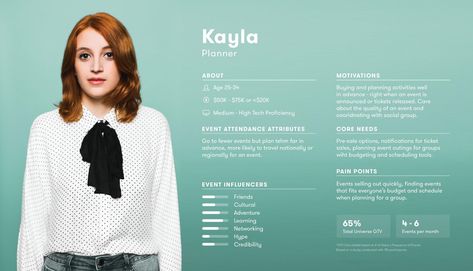 user persona examples Persona Ux, Ux Persona, This User Template, Buyer Persona Template, Persona Examples, Persona Template, Personas Design, Cv Original, Customer Persona