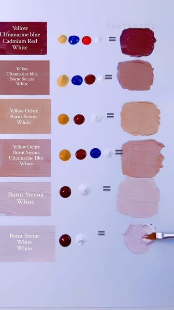 Color Mixing Chart Acrylic, Color Mixing Guide, Mixing Paint Colors, Color Theory Art, Oil Painting Tips, Color Mixing Chart, Art Painting Tools, Watercolor Mixing, Colors For Skin Tone