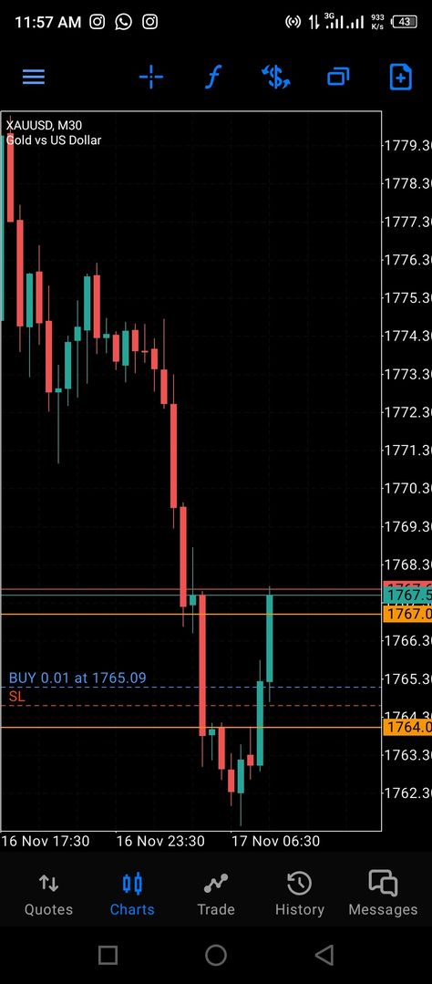 Trading Setup, Too Much Estrogen, Forex Trader, Forex Signals, Forex Trading, Contact Us, Education, On Instagram, Quick Saves