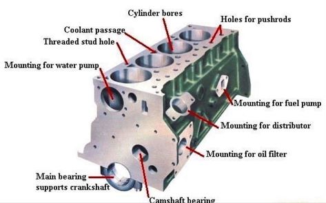 Engine Cylinder Block ( rxmechanic) Motor Mechanics, Mechanic Engineering, Turbo System, Car Facts, Mechanical Engineering Design, Automobile Engineering, Automotive Mechanic, Automotive Engineering, Vehicle Inspection