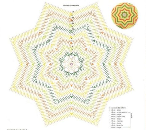 Crochet Star Pattern Diagram, Crochet Star Blanket Pattern, Crochet Star Blanket, Crochet Star Patterns, Crochet Dreamcatcher, Irish Crochet Patterns, Crochet Star, Filet Crochet Charts, Crochet Carpet