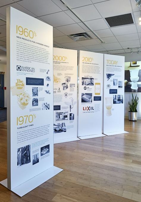 Exhibition Panel Design, Rollup Design, معرض فني, Exhibition Display Design, Museum Exhibition Design, History Wall, Data Visualisation, Educational Infographic, Timeline Design