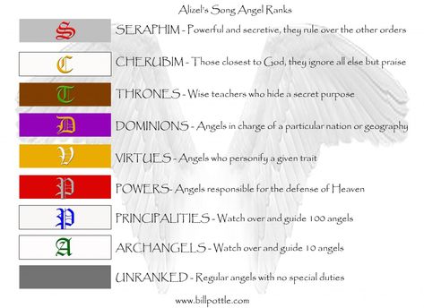 Different orders and ranks of angels from Alizel's Song. See more or order the book at http://www.billpottle.com/angel-wars-2/ Angel Ranks, Ascended Masters, Spiritual Development, Spirit Guides, Book 1, Self Help, Angel, Spirituality, Songs