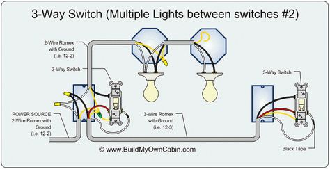 ❧ 3-Way Switch diagram (multiple lights between switches) Wiring Outlets, 3 Way Switch Wiring, Light Switch Wiring, Basic Electrical Wiring, Home Electrical Wiring, Three Way Switch, House Pictures, Electrical Diagram, House Wiring