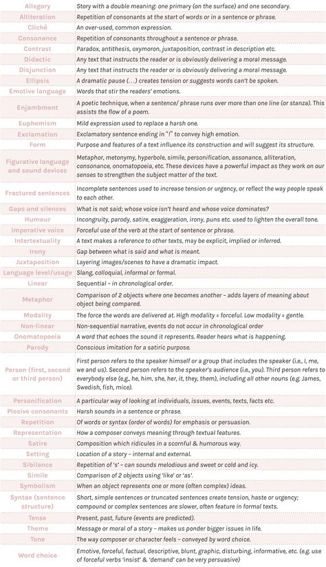 English Literature Words, Literature Words English Language, English Language A Level Revision, How To Revise English Language, A Level English Literature Notes, English Honours Notes, Language Techniques English, Language Techniques English Gcse, English Language Revision Notes