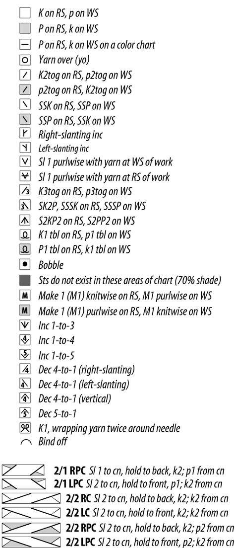 Knitting Abbreviations, Knitting Help, Japanese Crochet, Crochet Symbols, Crochet Abbreviations, Knitting Instructions, Knit Stitch Patterns, Crochet Chart, Knitting Charts