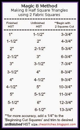 Laugh yourself into Stitches: Magic 8 Method Chart ~ Made Print Friendly! Plus a YouTube Tutorial Quarancrafting Quilts, Quiltville Bonnie Hunter Tutorials, Quilt Borders Ideas Inspiration Simple, Quilt Size Charts, Half Square Triangle Quilts Pattern, Colchas Quilting, Quilting Math, How To Make Magic, Triangle Quilt Pattern