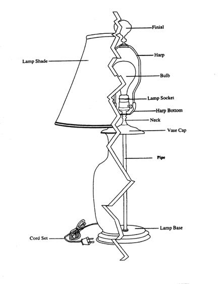 Anatomy of a Lamp Homeowner Hacks, Lamp Redo, Lampshade Diy, Dollhouse Lighting, Japanese Lanterns, Décor Boho, Lamp Socket, Antique Lamps, Lamp Parts