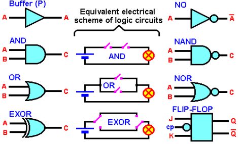 Electric Projects, Hack Internet, Electrical Engineering Books, Ladder Logic, Plc Programming, Engineering Notes, Circuit Board Design, Electronic Circuit Design, Electrical Circuit Diagram