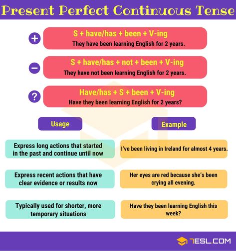 Present Perfect Continuous Tense Present Perfect Continuous Tense, English Tenses Chart, Verbal Tenses, Present Perfect Continuous, Tenses Chart, English Tenses, Tenses English, Tenses Grammar, English Grammar Tenses