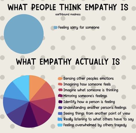 What Is Empathy, Kids Empathy, Teaching Empathy, Mental Health Facts, Emotional Awareness, Mental And Emotional Health, Social Emotional Learning, Therapy Activities, Coping Skills