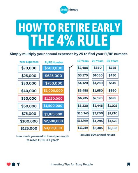 Money Knowledge, Financial Literacy Lessons, Financial Knowledge, Business Strategy Management, Investment Ideas, Money Lessons, Invest Money, Where To Invest, Robotics Projects