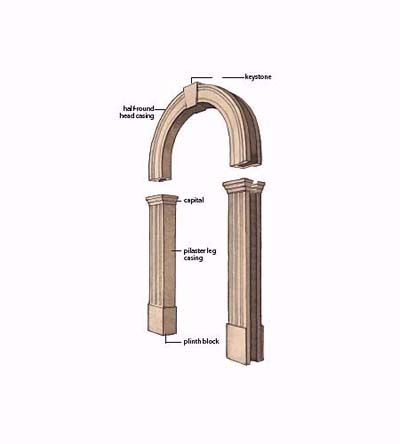 13 Easy Door Surround Profiles From Stock Molding - This Old House Archway Moulding, Archway Trim, Wood Archway, Archway Molding, Archways In Homes, Roman Arch, Archway Decor, Arch Molding, Flexible Molding