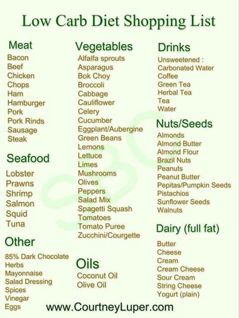 Low card foods to eat Low Carb Food List, Different Foods, Low Carb Diets, Carb Cycling, Low Carb Eating, Carbohydrate Diet, Atkins Diet, Diet Vegetarian, Diet Menu