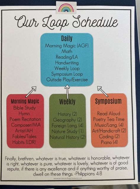 Loop Schedules and Homeschool Planning – A Profile In Progress Homeschool Loop Subjects, Homeschool Subject Schedule, Homeschool Loop Schedule Ideas, Easy Homeschool Schedule, Charlotte Mason Homeschool Schedule, Homeschool Loop Schedule Free Printable, Loop Schedule Homeschool, Unschooling Schedule, Homeschool Loop Schedule