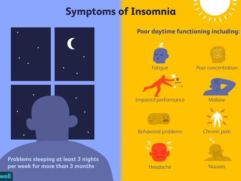 Remedies For Insomnia, 7 Hours Of Sleep, Get Enough Sleep, Trouble Falling Asleep, Withdrawal Symptoms, Restorative Sleep, Holistic Remedies, Falling Asleep, Sleep Problems