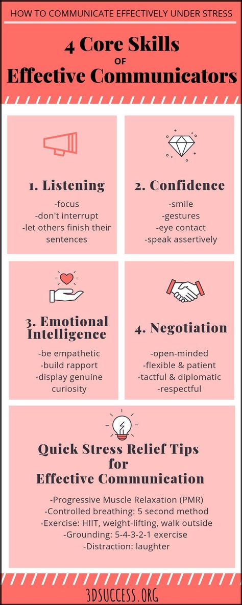 Effective Communication Skills, Relationship Help, Good Listener, Strong Relationship, Effective Communication, Emotional Intelligence, Communication Skills, Social Skills, Relationship Tips