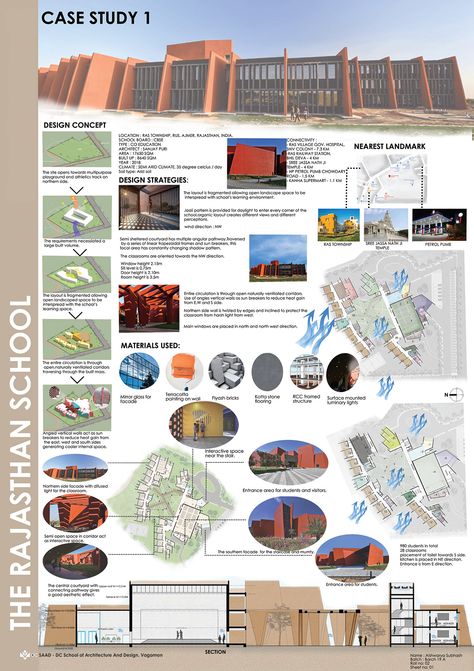 Case Study Diagram Architecture, Case Study Presentation Sheets, Architectural Concepts Ideas, Concept For School Design, Case Study Board Architecture, Live Case Study Sheets Architecture, School Case Study Architecture, Concept For School Design Architecture, Literature Review Sheet Architecture